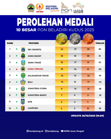 Pencak Silat Puncaki Perolehan Emas Jawa Tengah di PON Beladiri Kudus 2025